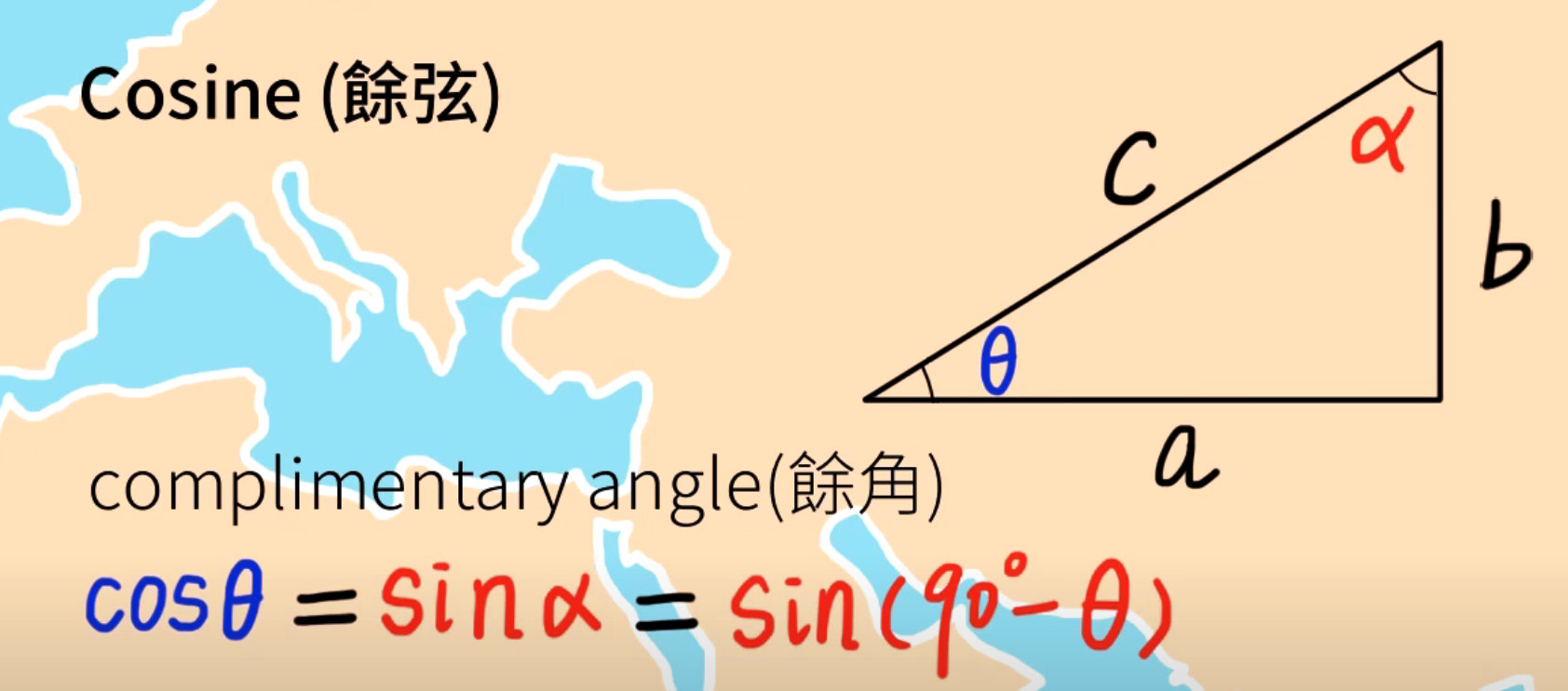 numpy-cos